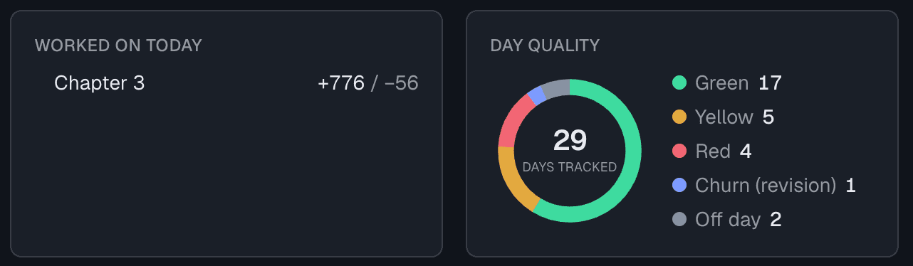 SteadyInk metric cards filled in automatically from a day's count