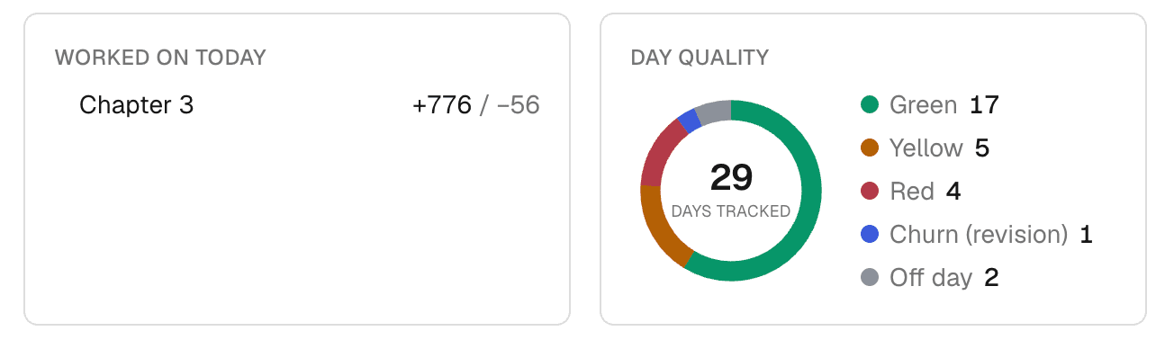 SteadyInk metric cards filled in automatically from a day's count