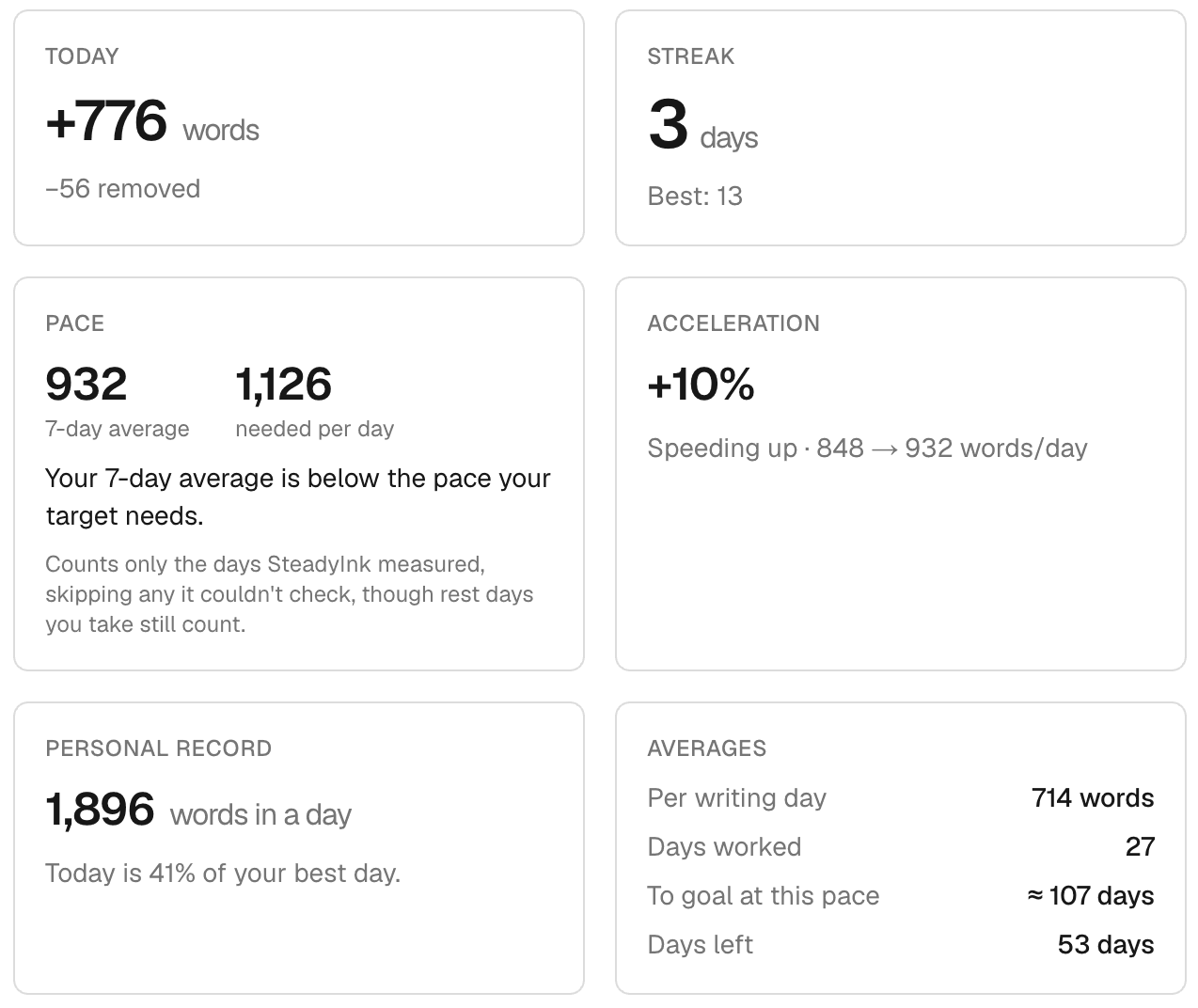 Chapter bars for a flat manuscript next to the day-quality donut chart